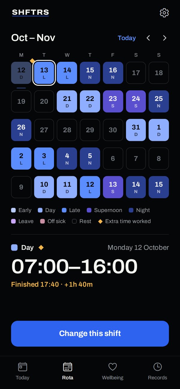 The SHFTRS Rota tab: five weeks of days, lates, nights and Supernoons, with Monday's day shift 07:00 to 16:00 marked Finished 17:40, plus 1 hour 40 minutes, and a Change this shift button.
