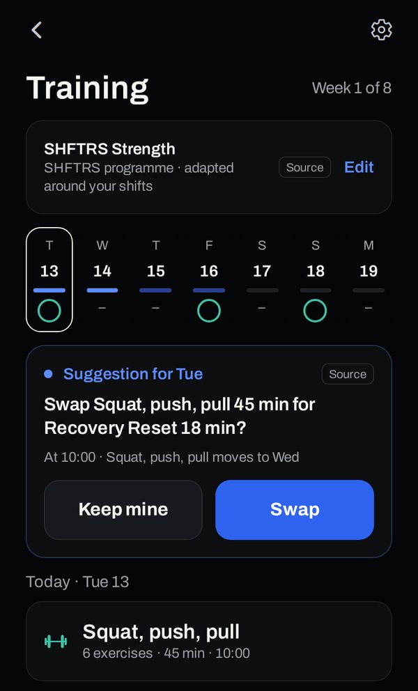 The SHFTRS Training screen: week 1 of 8 of SHFTRS Strength, three sessions placed around the week's shifts, and a suggestion to swap today's 45-minute Squat, push, pull session for an 18-minute Recovery Reset, with Keep mine and Swap buttons.