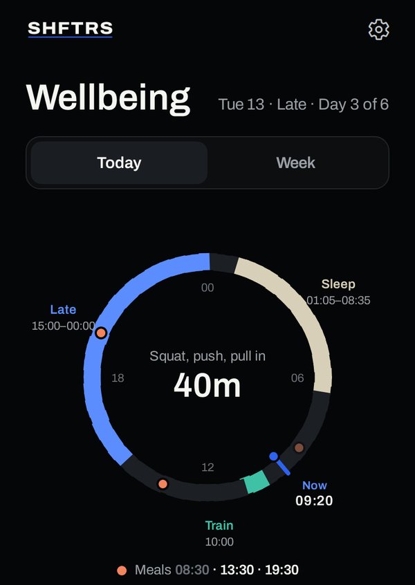 The SHFTRS Wellbeing dial for a late shift 15:00 to midnight: sleep 01:05 to 08:35, training at 10:00, meals at 08:30, 13:30 and 19:30, and a Now marker at 09:20 with the next session in 40 minutes.